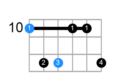 Dmin(add9) Chord